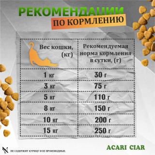 Корм А` КЭТ Индейка для кошек